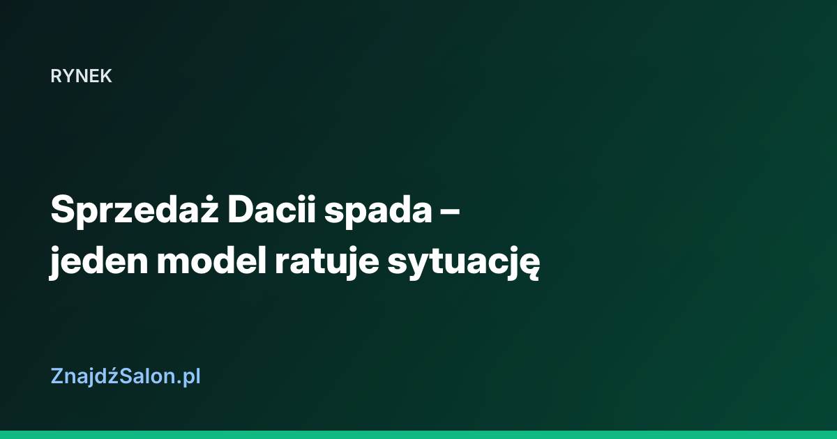 Sprzedaż Dacii spada – jeden model ratuje sytuację